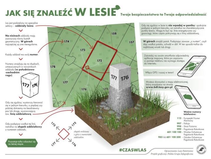 Grafika informująca o sposobie korzystania ze słupków leśnych