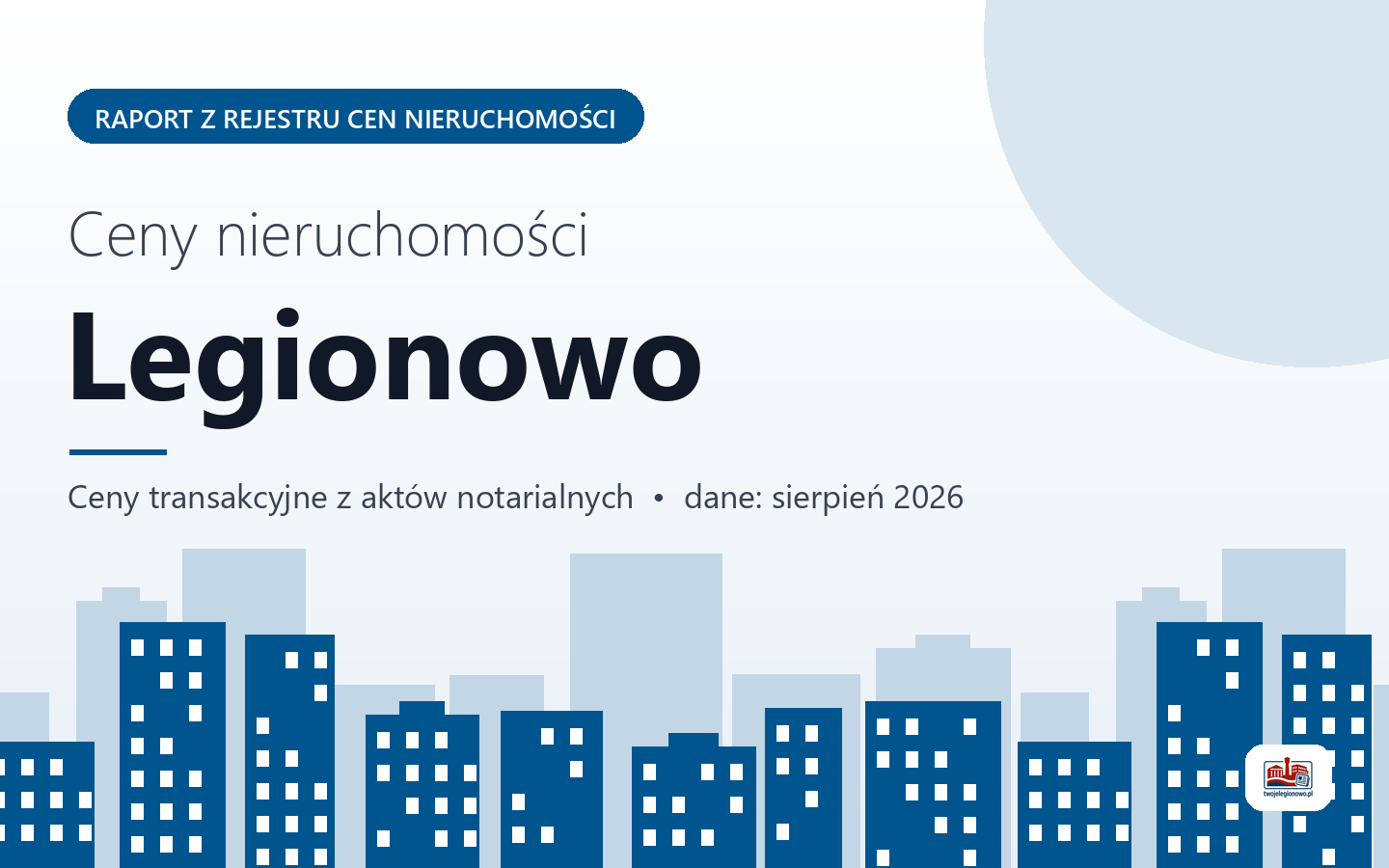 Ceny nieruchomości w Legionowie - raport z rejestru cen
