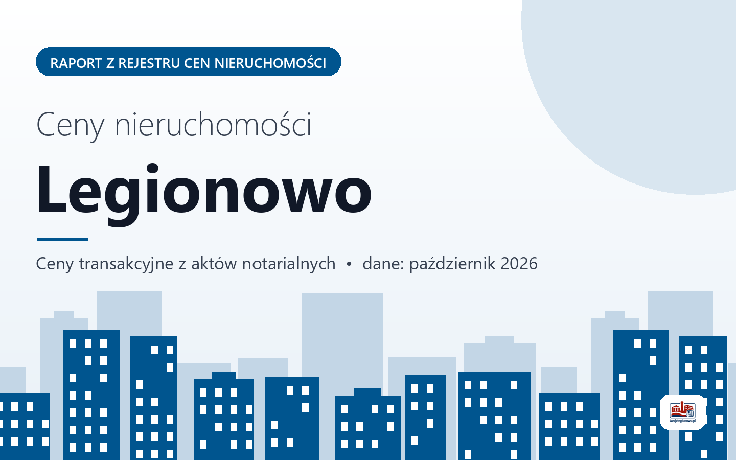 Ceny nieruchomości w Legionowie - raport z rejestru cen