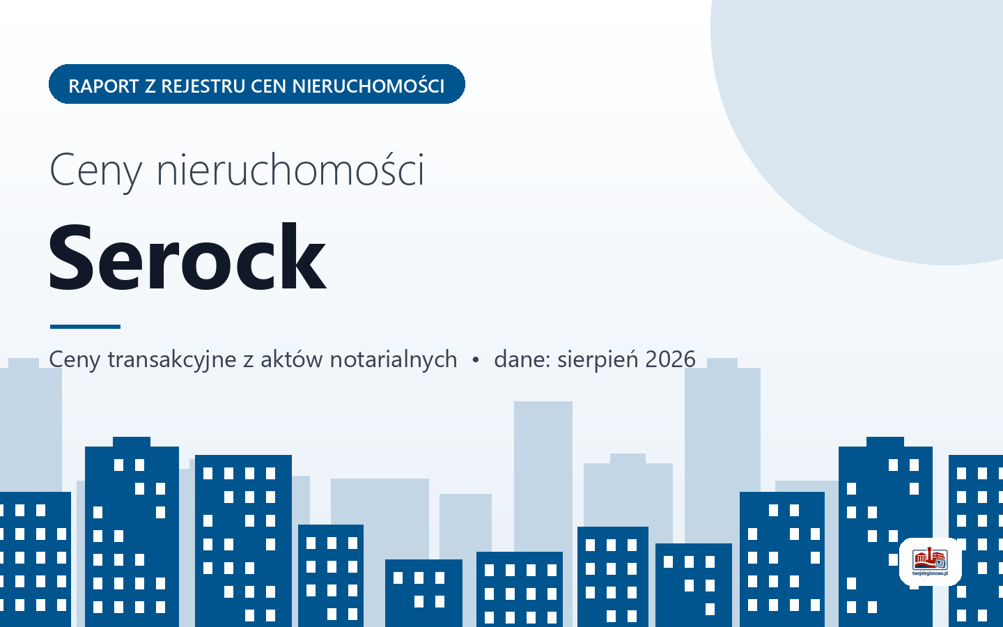 Ceny nieruchomości w mieście Serock - raport z rejestru cen