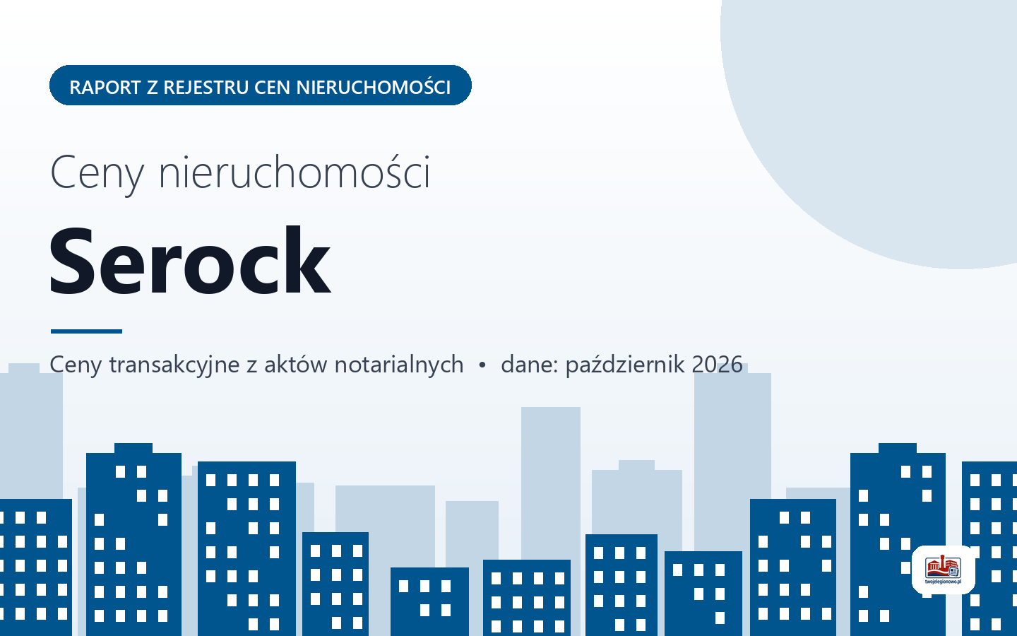 Ceny nieruchomości w mieście Serock - raport z rejestru cen