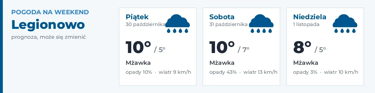 Pogoda na weekend – Legionowo